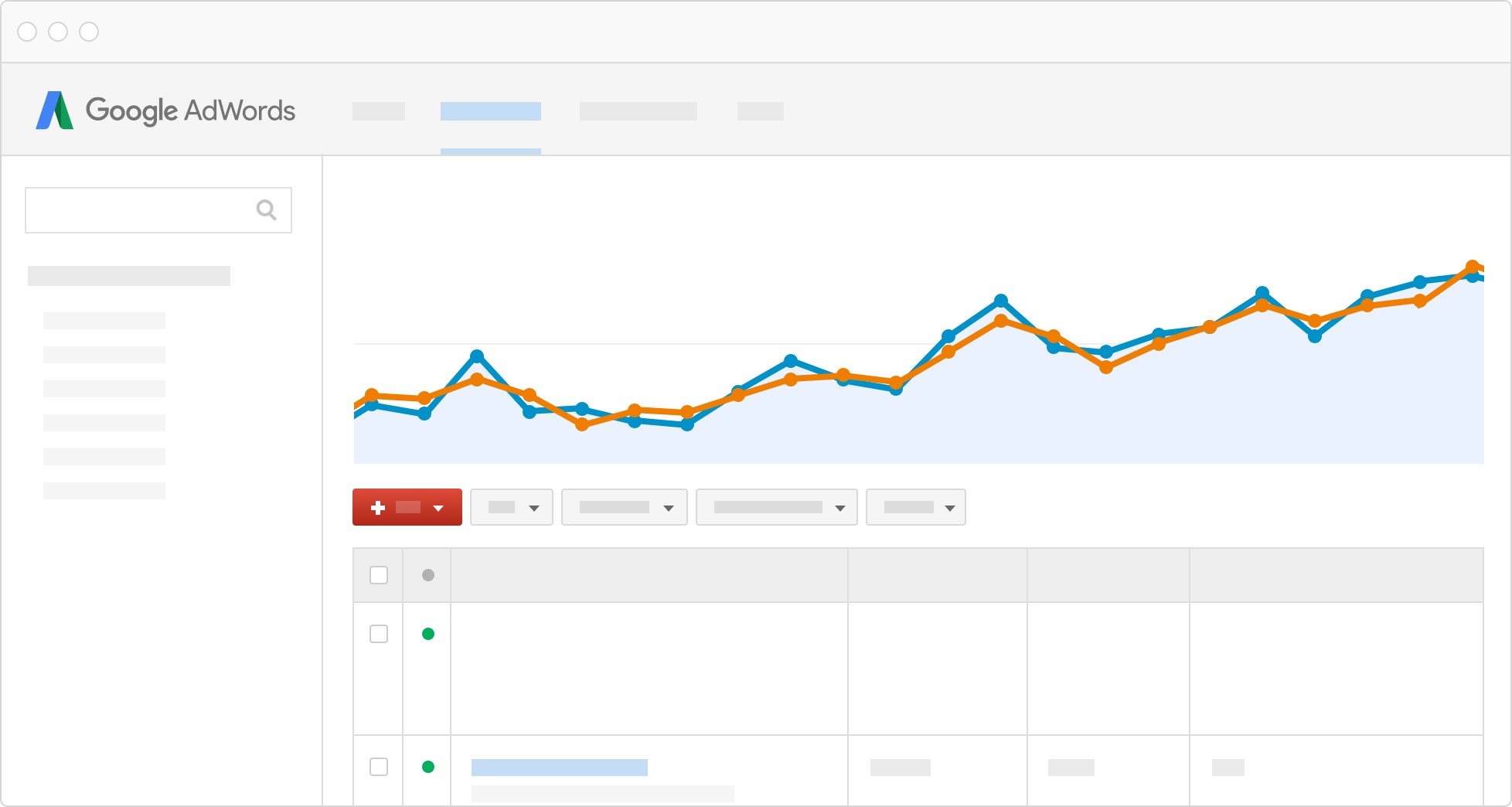 Overview Adwords